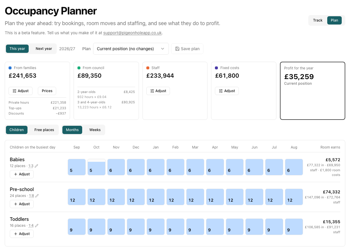 The occupancy planner for the year: income from families and the council, staff and fixed costs, profit, and children in each room month by month